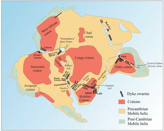 original continent